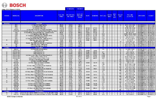 Picture of 3/4"-Hex-Shank 1" X 12" Flat-Chisel