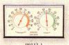 Picture of Hygrometer/thermometer