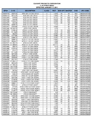 Picture of Wrot-Copper Pressure-Rated Reducer-Coupling C x C 3" x 1"