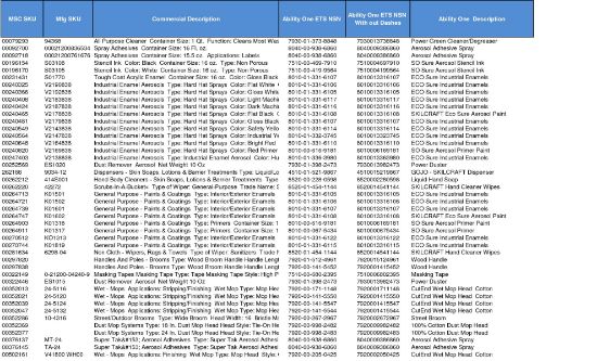 Picture of Repositionable Adhesive 16-ounce / 9-Ounce Net-Weight