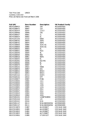 Picture of 1-5/16" Carbide hole cutter With-Spring Pilot-Bit