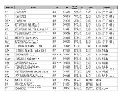 Picture of Chrome Kitchen-Faucet