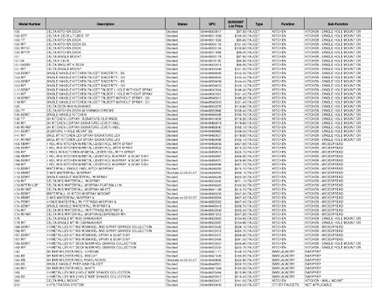 Picture of Chrome Kitchen-Faucet