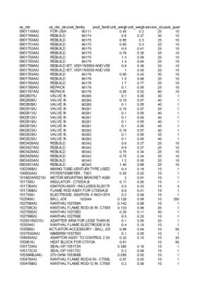 Picture of Controller PSDT 0 to 4 psi Makes RW