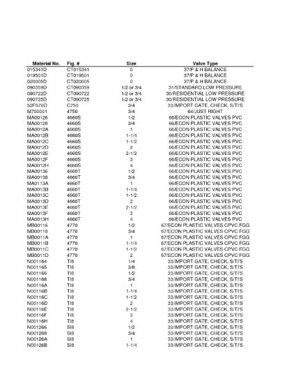 Picture of 1-1/4" Brass Swing Valve