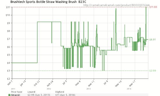 Picture of Sports Bottle Straw Brush