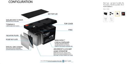 Picture of Ml7-12 - 12 Volt 7.2 Ah, F1 Terminal, Rechargeable Sla Agm Battery